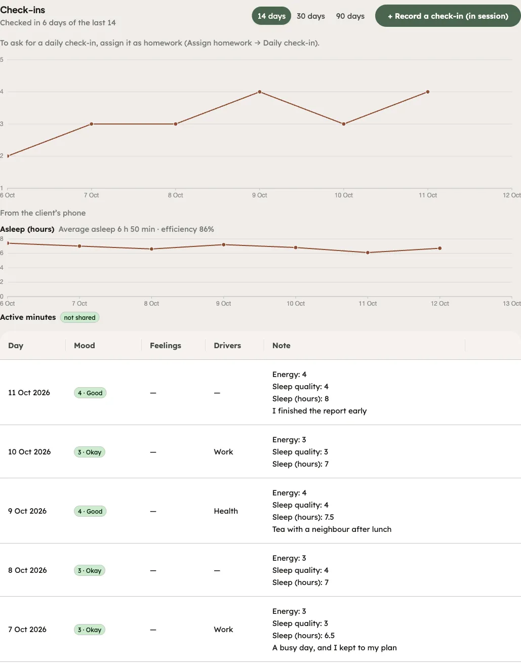 The Check-ins tab of a client’s page in the portal: the mood chart, the sleep line from the client’s phone and the table of entries with their notes