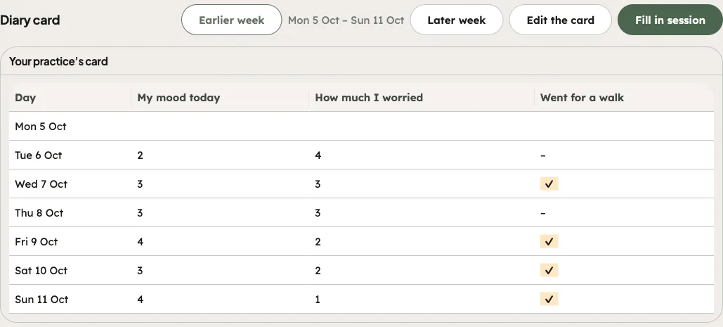 The Diary card tab in the portal: the practice’s card as a grid for one week, with the Earlier week, Later week, Edit the card and Fill in session buttons