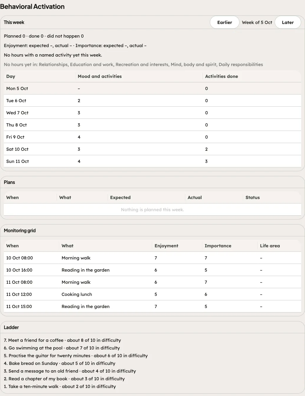 The Behavioral Activation tab in the portal: This week, Plans, the Monitoring grid and the Ladder