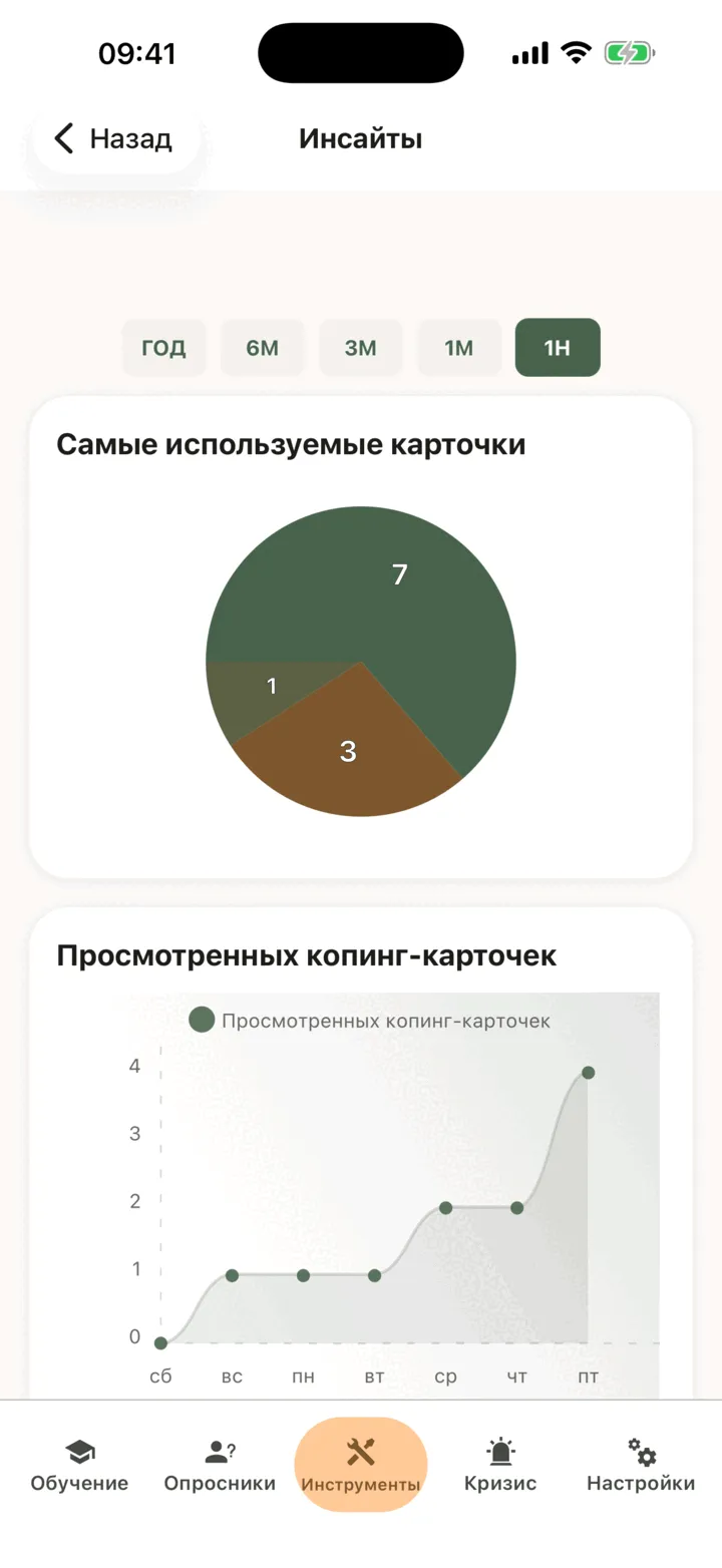 Экран «Инсайты» с диапазоном на одну неделю, круговой диаграммой и графиком под ней