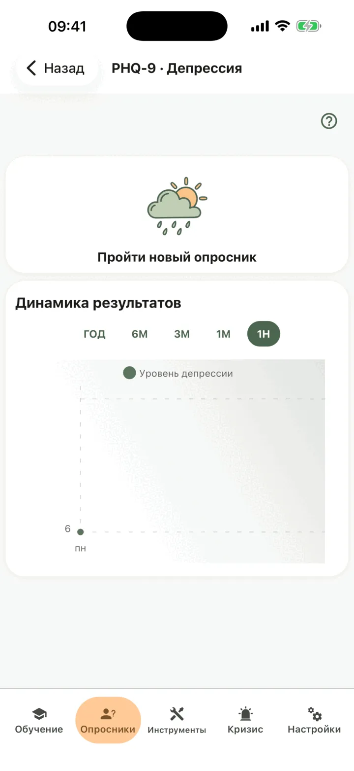 Экран «PHQ-9 · Депрессия» с кнопкой «Пройти новый опросник» и графиком «Динамика результатов» с диапазонами времени
