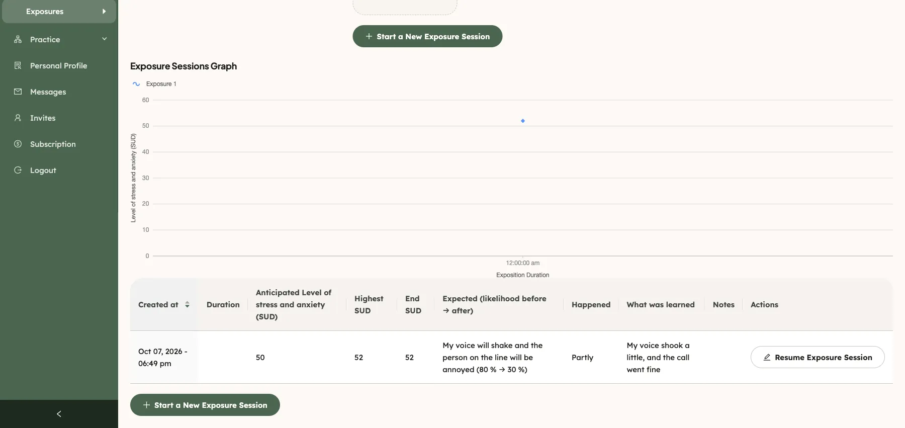 The history table with the three answer columns: what was feared with its likelihood before and after, what happened, and what was learned