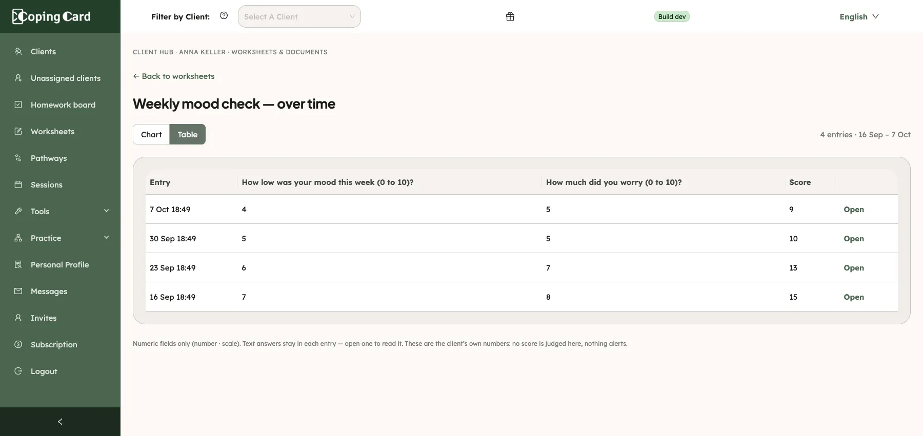 The over-time table, newest entry first, with a column for each number and the score, and Open on every row