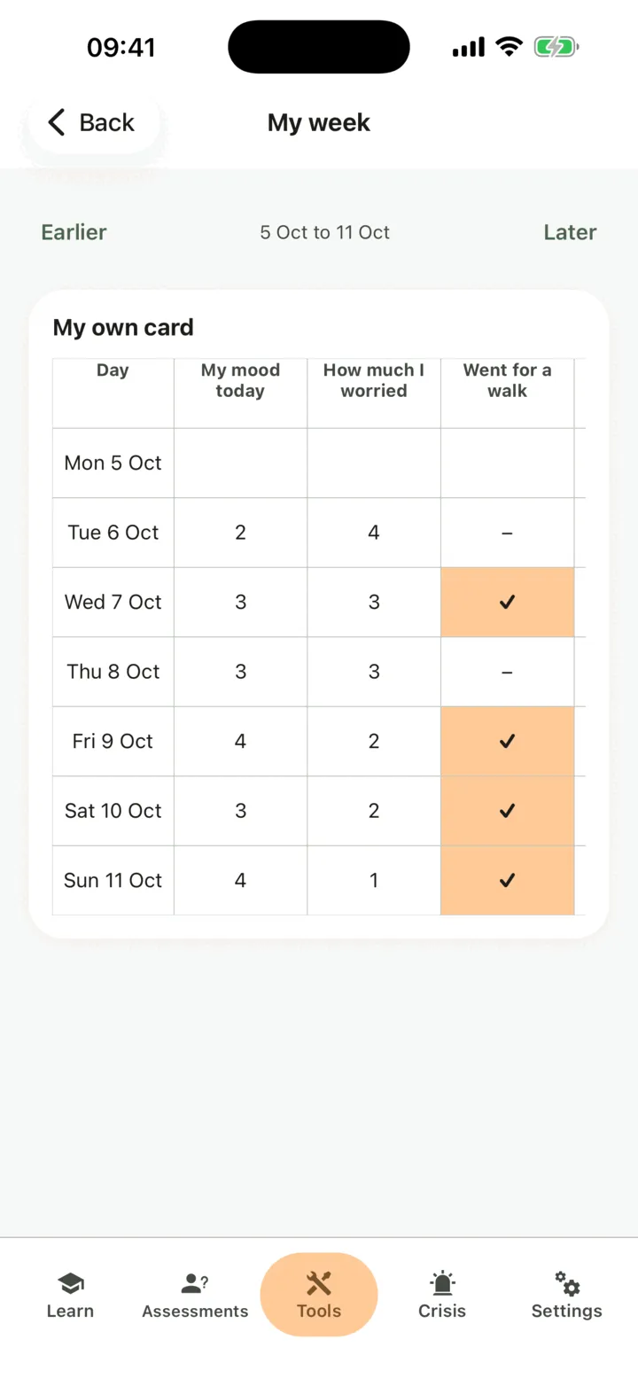 My week: a grid with the days down the side and the card’s rows across, and Earlier and Later to change the week